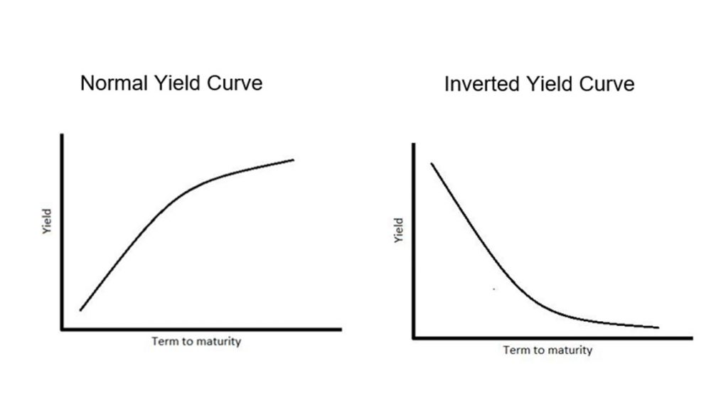 Inverted yield curves what do they mean? Actuaries in government