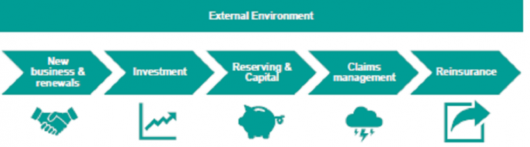 The impacts of COVID-19 on the insurance industry – Actuaries in government