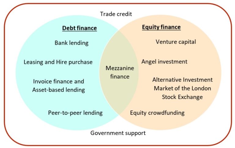 Financial support for smaller businesses – Actuaries in government