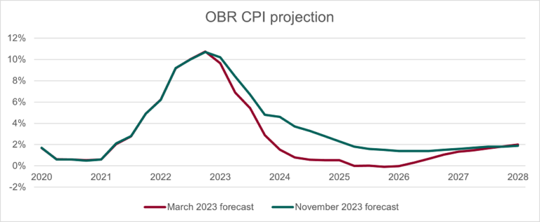 Inflationary benefits, inflationary risks – Actuaries in government