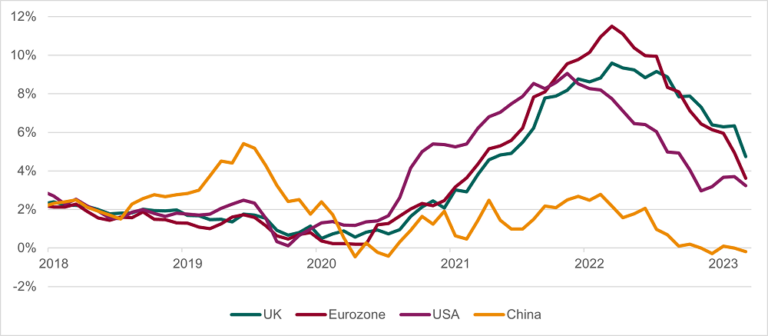 Inflationary benefits, inflationary risks – Actuaries in government
