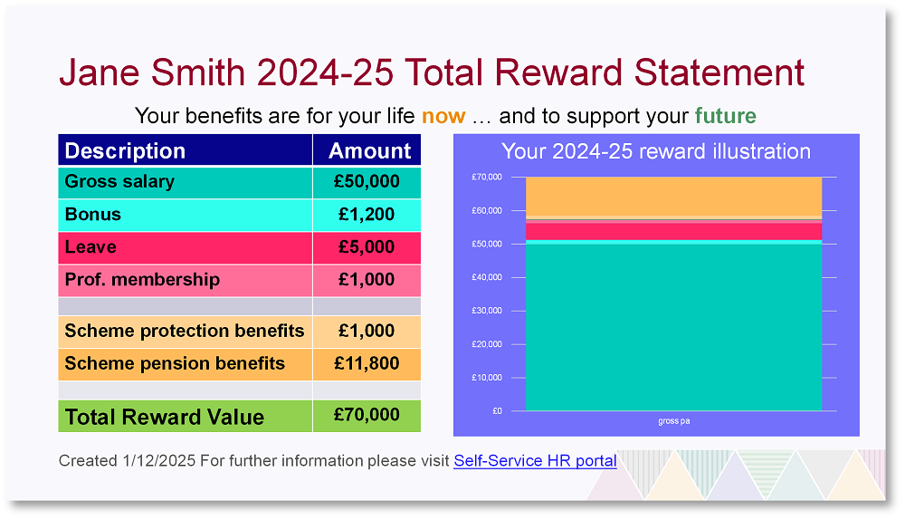 Colourful depiction of an illustrative example of a total reward statement.