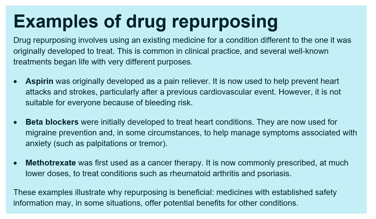 Examples of drug repurposing referring to aspirin, beta blockers and methotrexate.